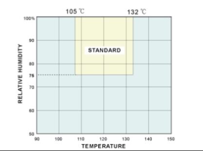 HAST उच्च दबाव त्वरित एजिंग परीक्षण चैंबर संक्षारण प्रतिरोध और एजिंग परीक्षक उपकरण वायु जकड़न परीक्षण मशीन